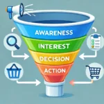 Marketing Funnel Funnel Metrics small businesses